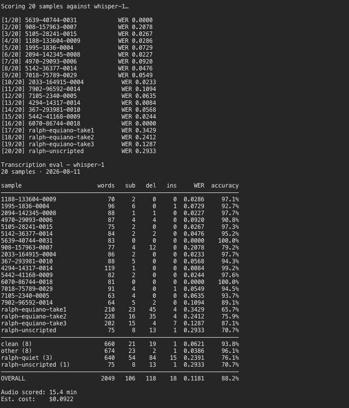 Terminal output: the first full run across all 20 samples